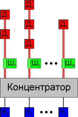 Схема локальной ОС