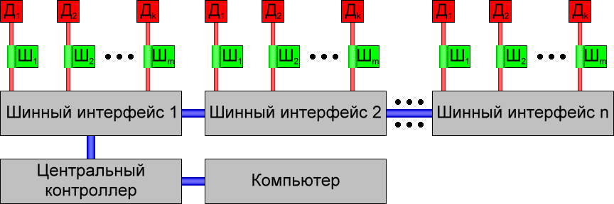 Схема сетевой ОС