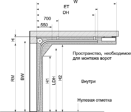 Схема ворот