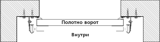 Схема ворот