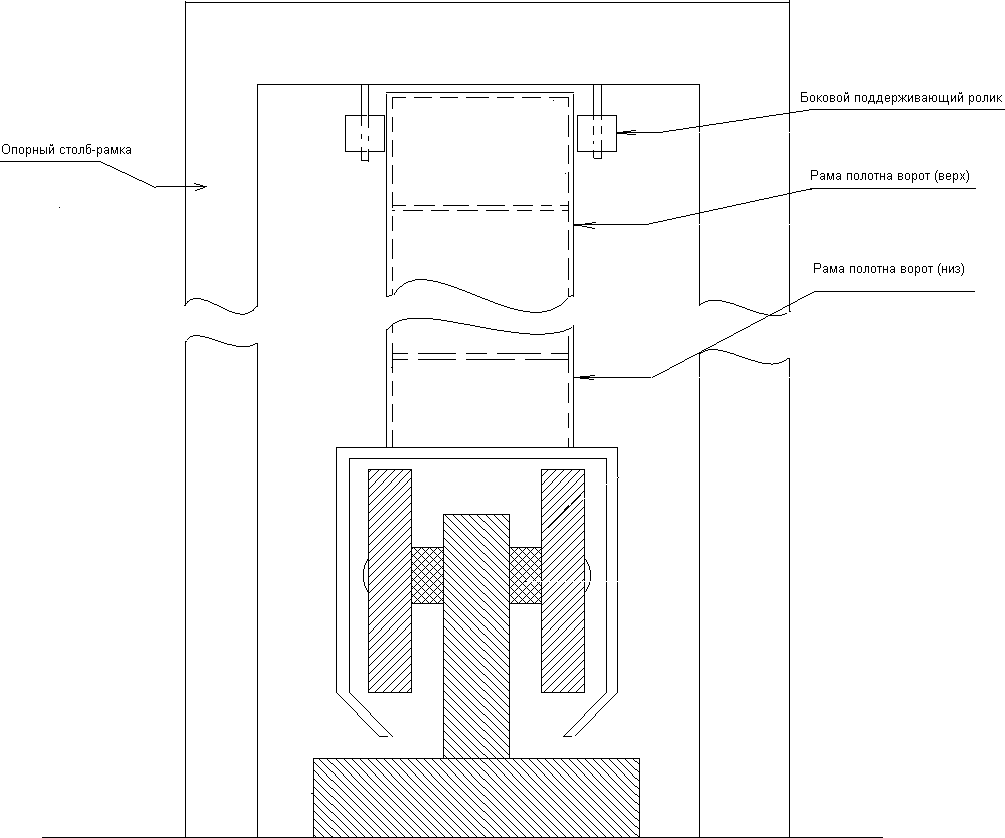 Ворота с торца. Общая схема расположения частей